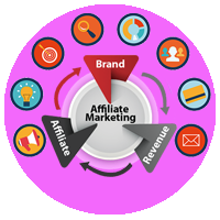 Affiliate Marketing